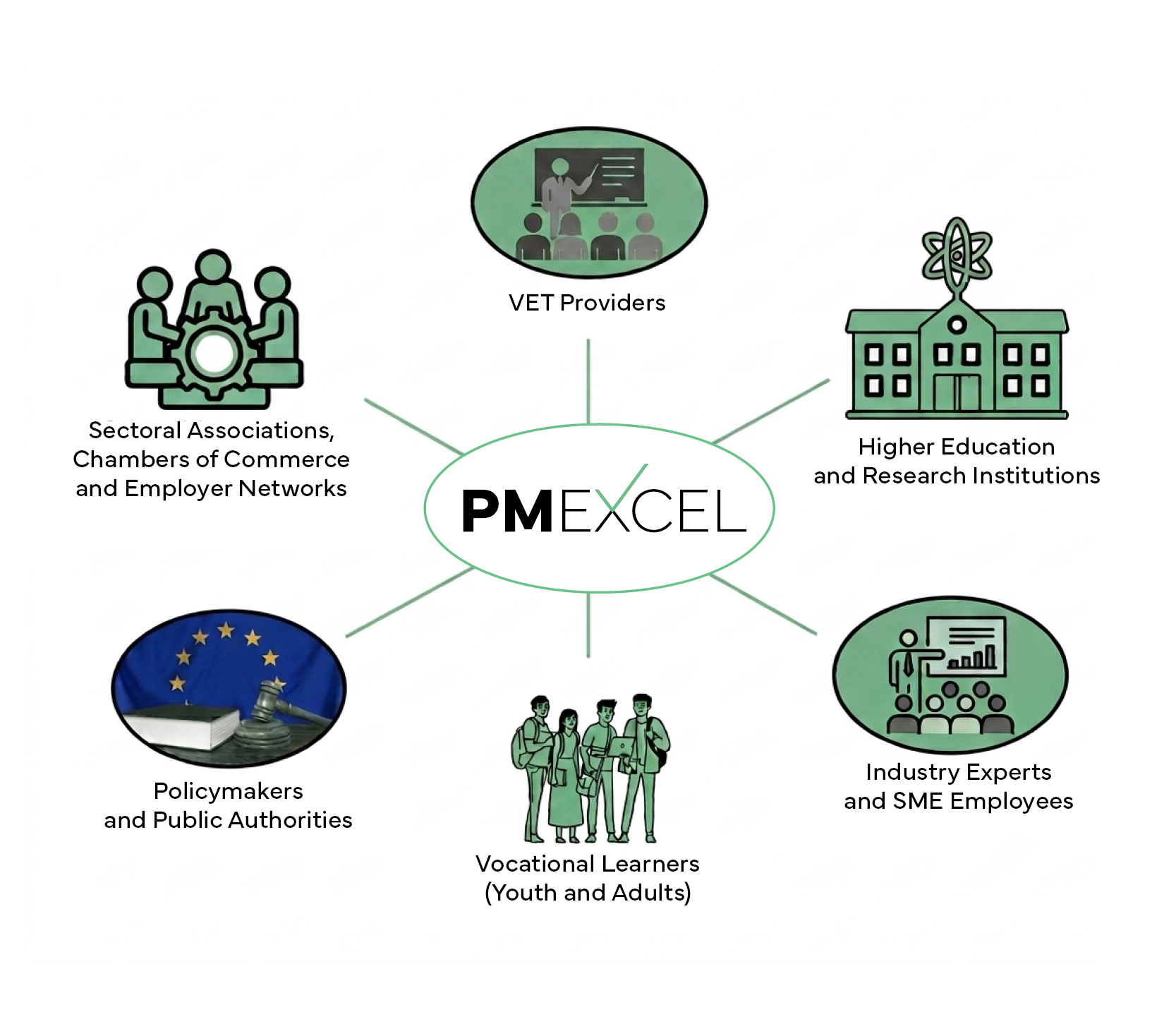 PMEXCEL_Impact&Ambition_Graph